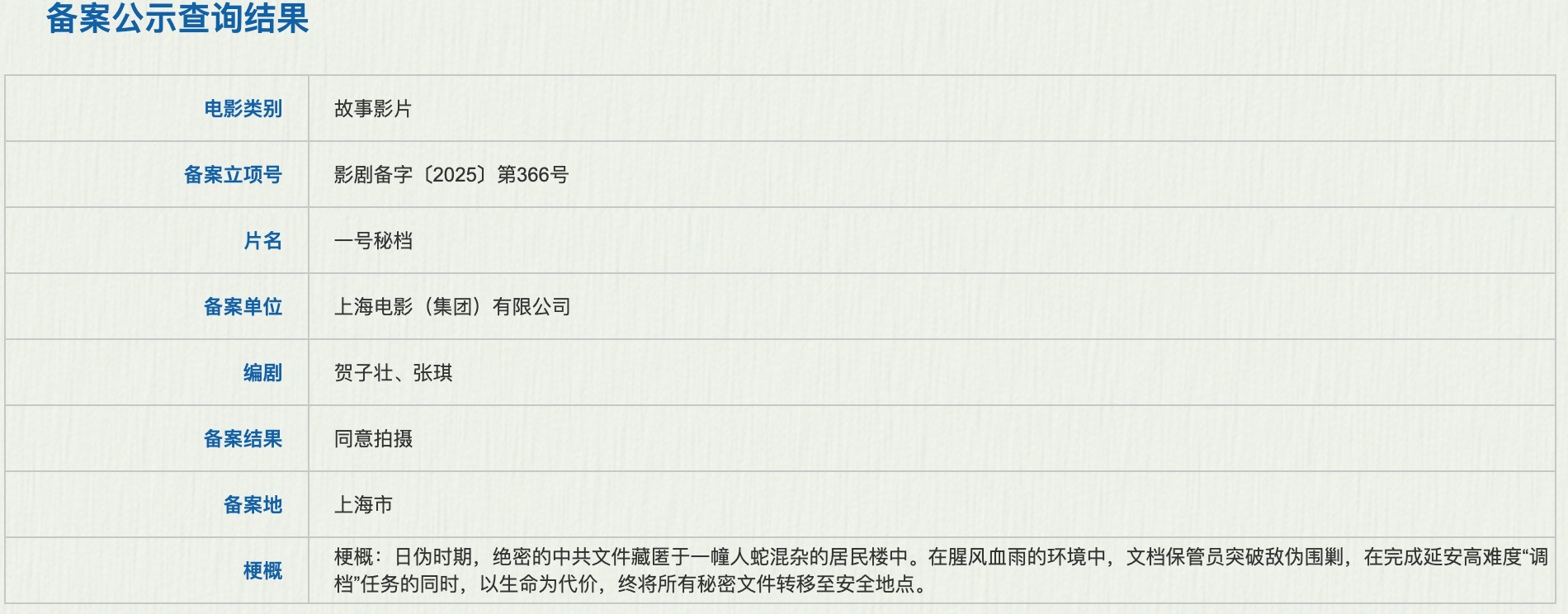 周星驰张艺谋新片开机，这500多部影片燃起来了!