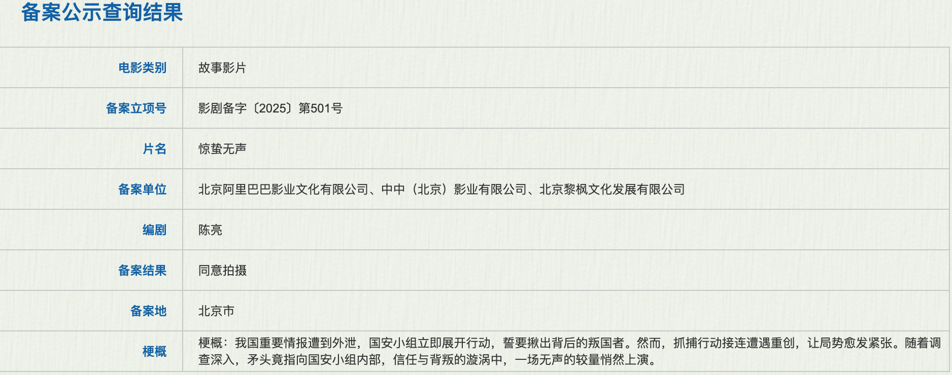 周星驰张艺谋新片开机，这500多部影片燃起来了!
