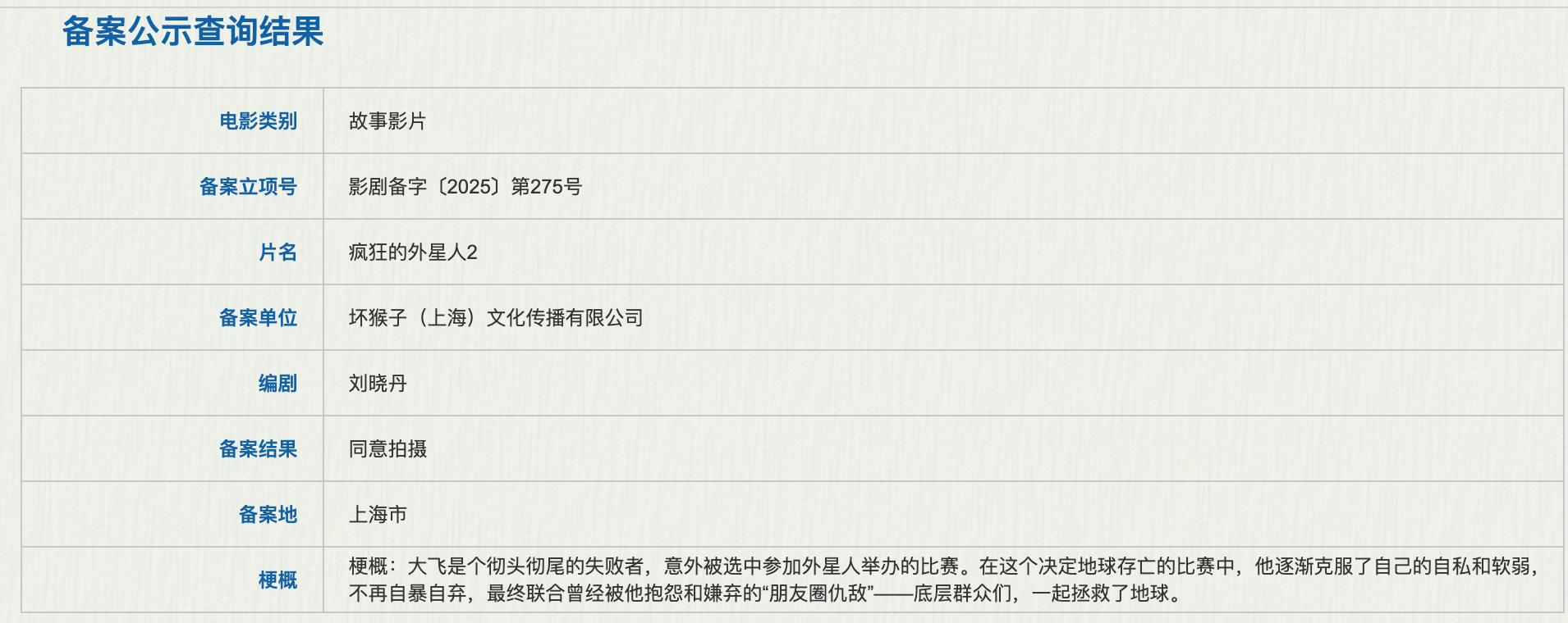 周星驰张艺谋新片开机，这500多部影片燃起来了!