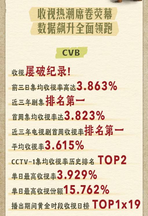 《临江仙》收官：白鹿成功跻身90后头部花