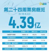 《酱园弄·悬案》口碑两极分化，能让暑期档升温吗？