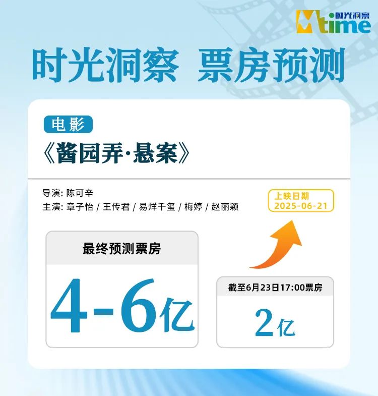 《酱园弄·悬案》口碑两极分化，能让暑期档升温吗？