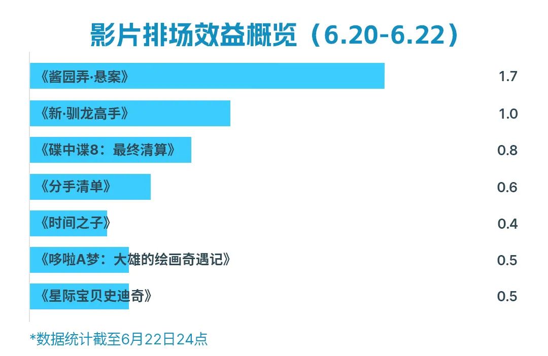 《酱园弄·悬案》口碑两极分化，能让暑期档升温吗？